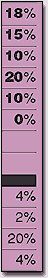 Percentuali RDA
