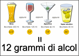 Quanti grammi di alcol?