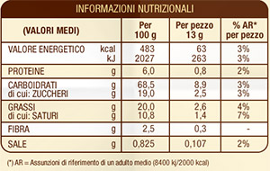 Carico glicemico degli alimenti