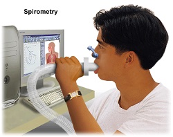 spiro